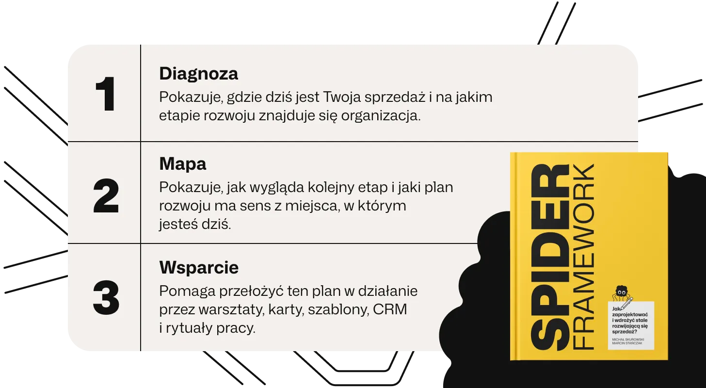 SPIDER Framework: Diagnoza, Mapa, Wsparcie