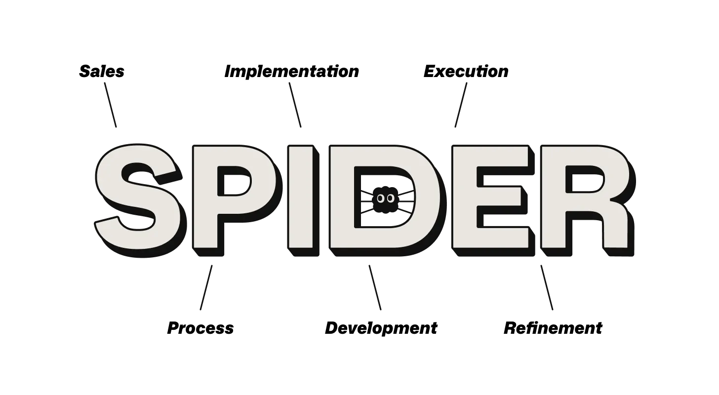 SPIDER Framework — Sales, Process, Implementation, Development, Execution, Refinement