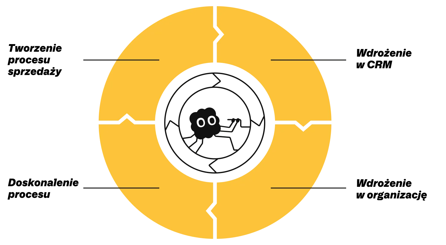 SPIDER Framework process diagram
